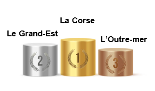 régions_jeux_olympiques